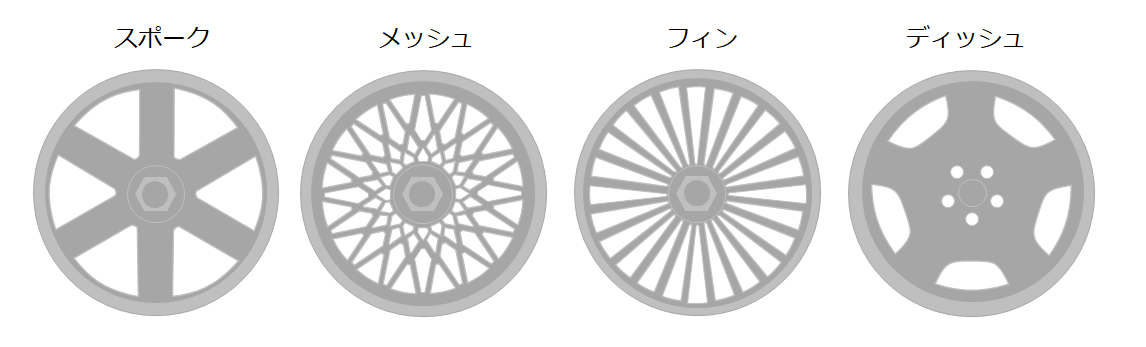 どんな雰囲気にしたいかで、デザインを選ぼう！