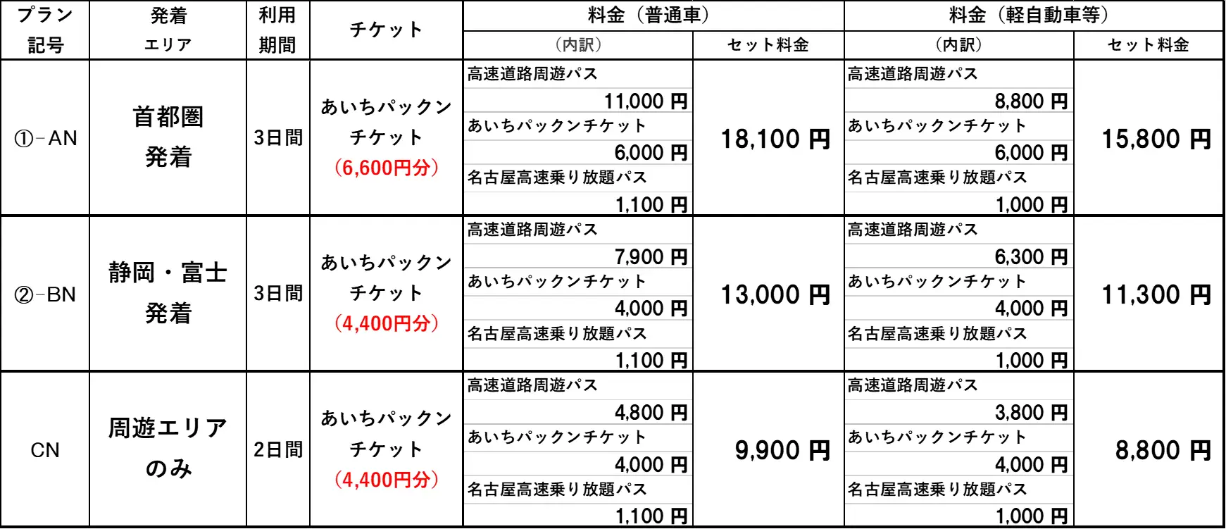 「速旅『愛知・名古屋の美味しいを食べよう！あいちパックンチケット付 ドライブプラン』」が　11月15日からスタート！